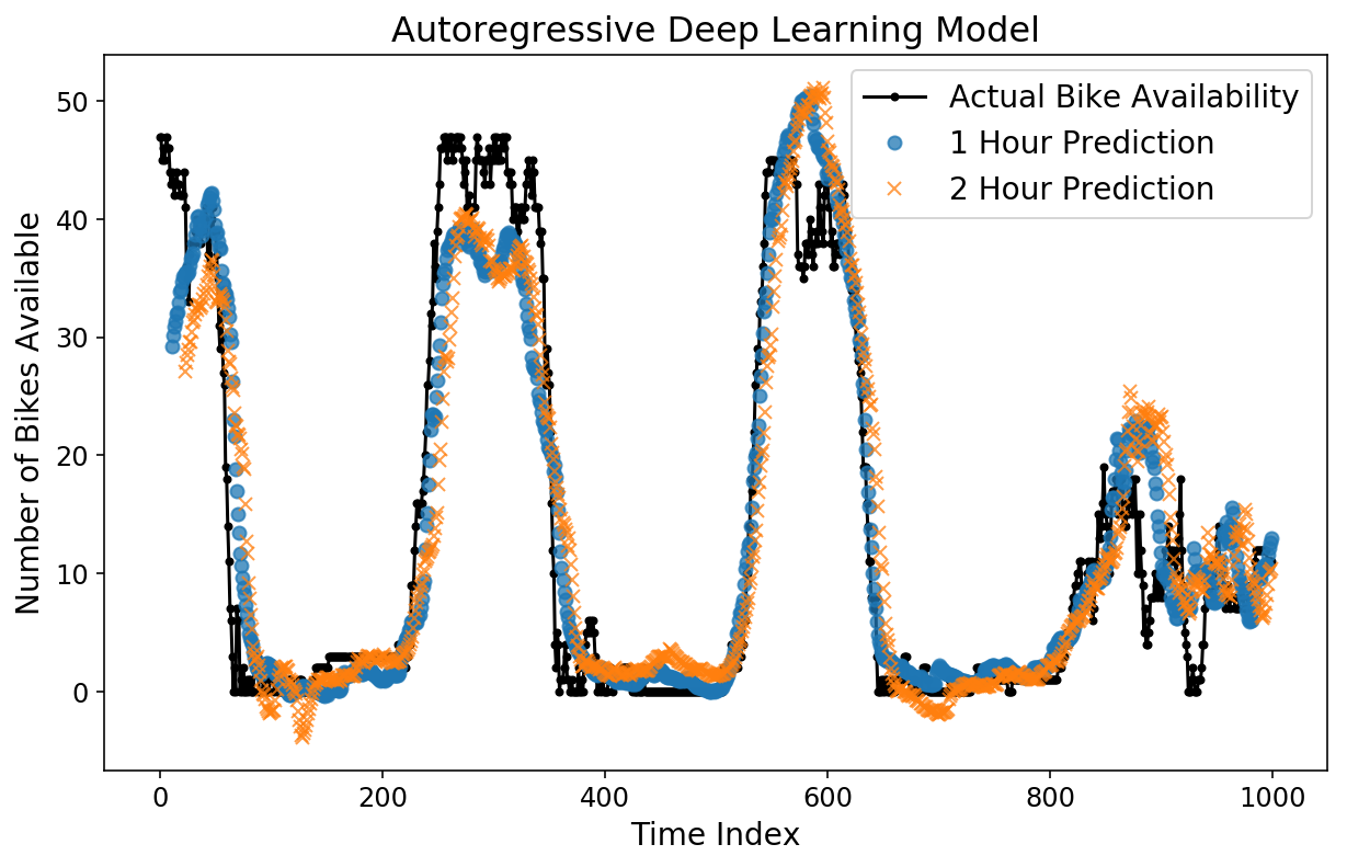 Time Series For Scikit Learn People Part Iii Horizon Optimization Ethan Rosenthal