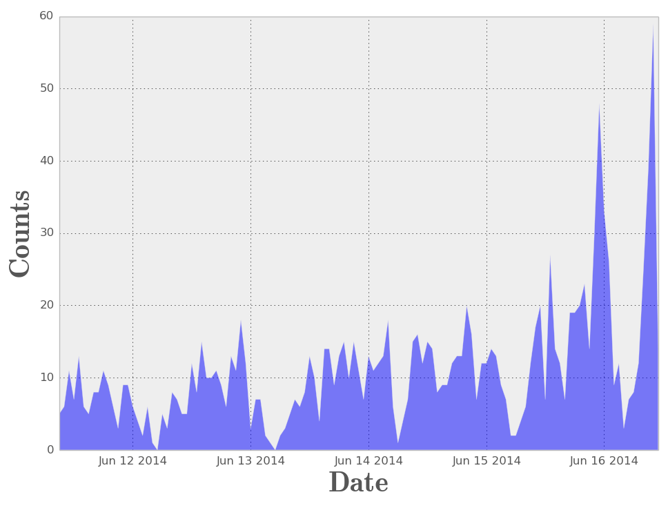 &ldquo;Best&rdquo; Time Series